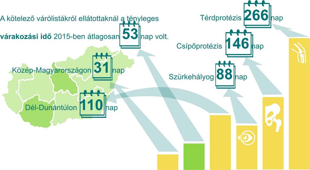 jelentõsek. A CT és MRI diagnosztikai kapacitás szintén koncentrált és szintje nemzetközi összehasonlításban alacsony, ugyanakkor magas hatásfokon kihasznált.