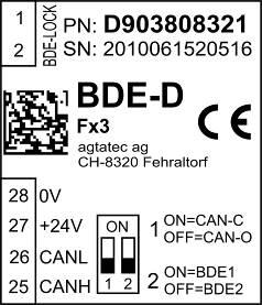 Kezelés 9 9.2 Elektromos kezelőegység BDE-D (kiegészítő) FONTOS Az alábbiakban felsorolt funkciókat csak a végrehajtott ajtó betanulási menetek ill.