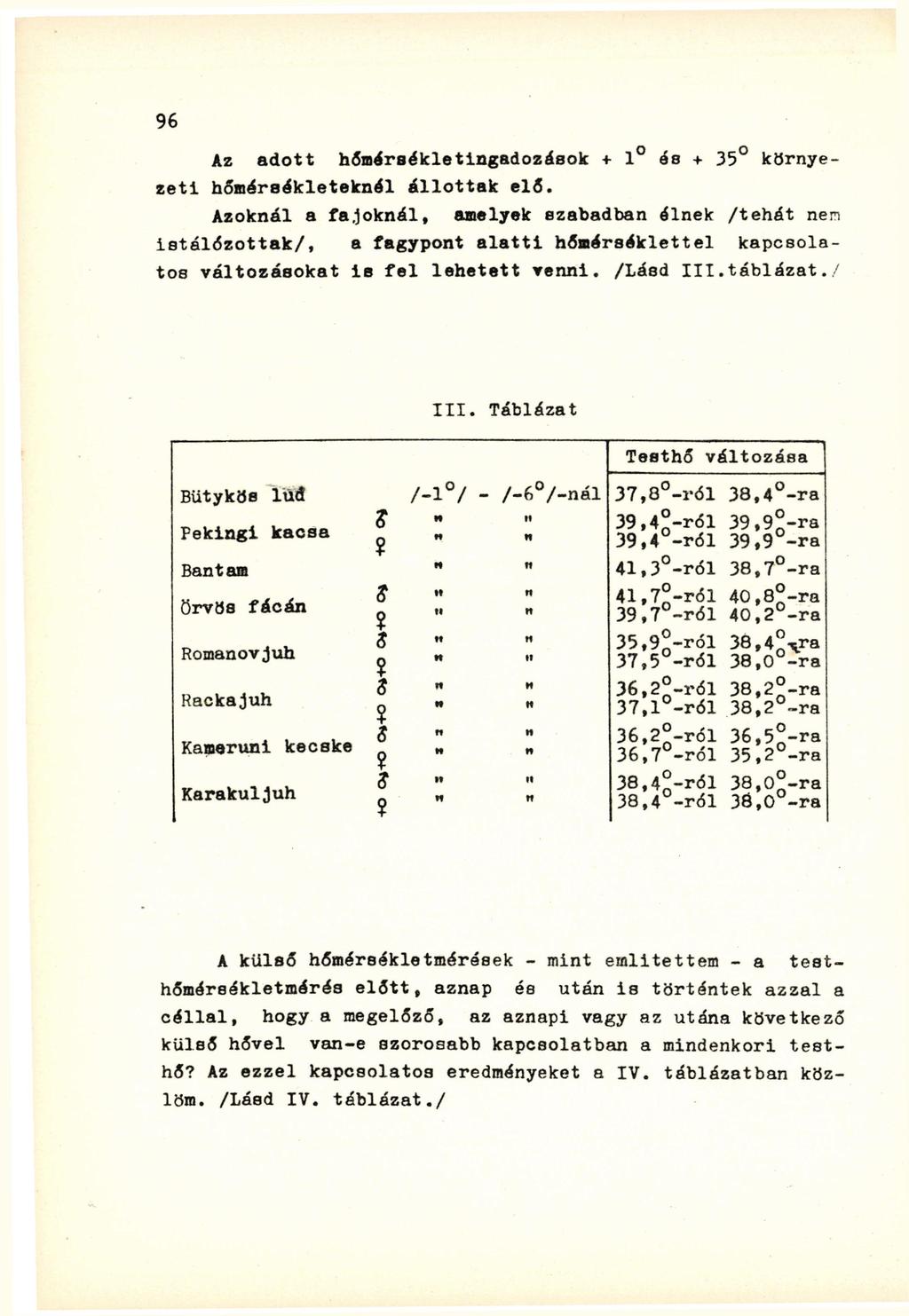 Az adott hőmérsékletingadozások + 1 és + 35 környezeti hőmérsékleteknél állottak elő.