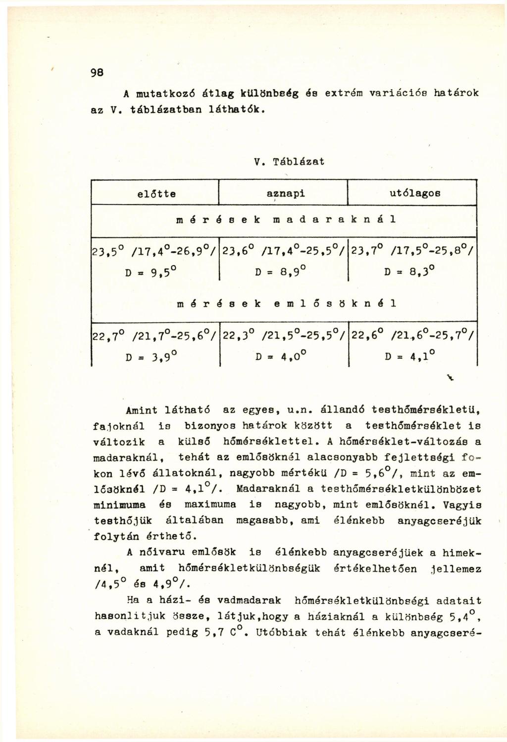 A mutatkozó átlag különbßeg ás extrém variációs határok az V. táblázatban láthatók. V. Táblázat előtte aznapi utólagoe m é r é s e k m a d a r a k n á 1 23.5 /17,4-26,9 / 23,6 /17 t 4-25.