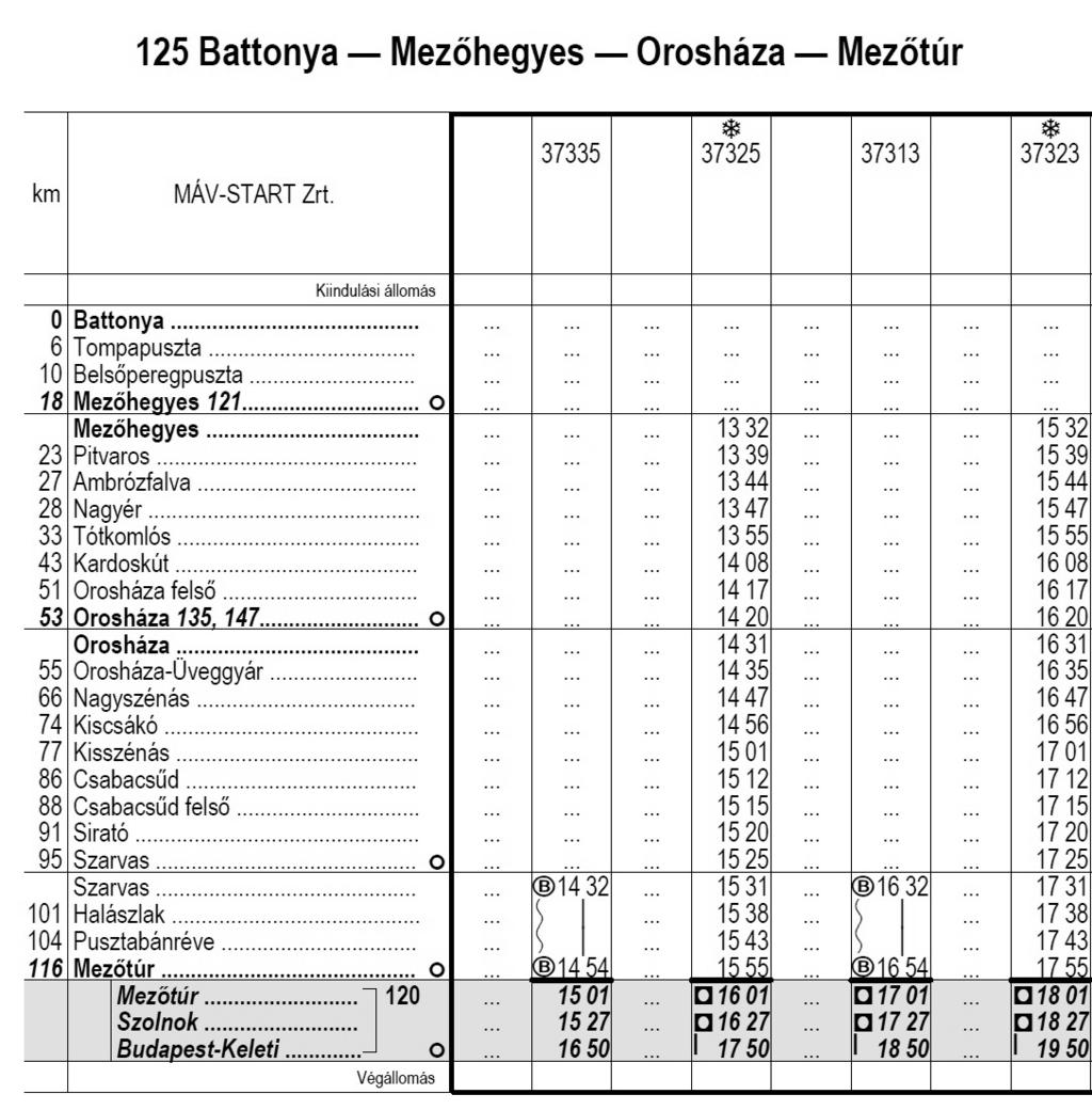 Forrás: https://www.mavcsoport.hu/mav-start/belfoldi-utazas/2016-2017-evi-menetrend 2017.03.15 2.1. GYERMEKEK UTAZÁSA 2.1.1. Igényjogosultság, kedvezmény A gyermek 6.