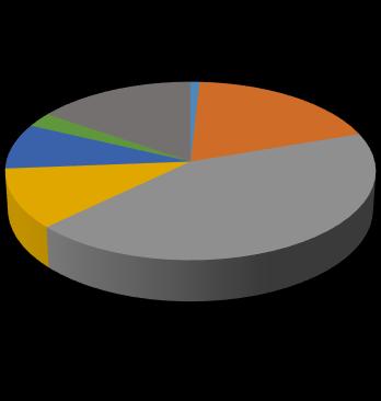 2005-2013 között a térség népességszáma több mint 1500 fővel növekedett.