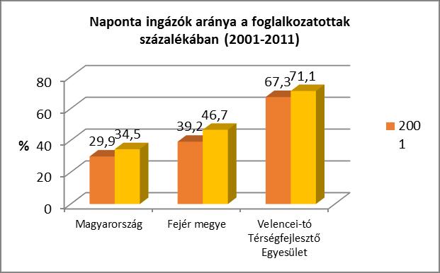 A vándorlás speciális formája az ingázás.