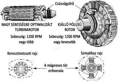 uyanakkor nayobb üzembiztonsáot is elérhetővé tesznek.