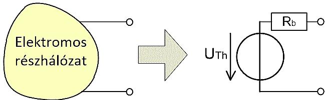 Csík Norbert: Elektrotechnika 5..6. Hálózatok eyszerűsítése, belső ellenállás Minden áramköri elemnek, alkatrésznek, enerátornak, részhálózatnak, sőt bonyolultabb áramkörnek (pl.