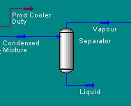 Separator A condensed mixture áram kétfázisú, a két fázist el