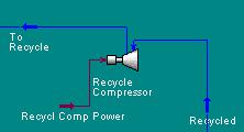 Recycle Compressor A visszavezetendő áram nyomása alacsonyabb, mint a Feed áramé, komprimálás
