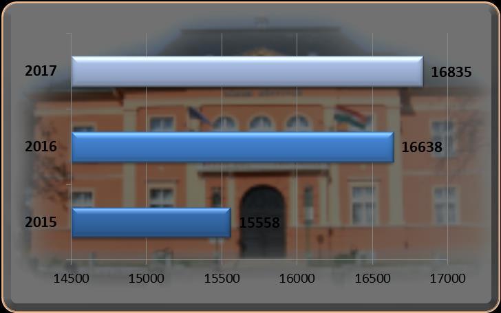 összes rendezvényünk száma Az Informatikai és Könyvtári Szövetség szervezésében 2017-ben is megrendezésre került a hazai könyvtári rendszer legátfogóbb, több mint egy évtizedes múltra visszatekintő