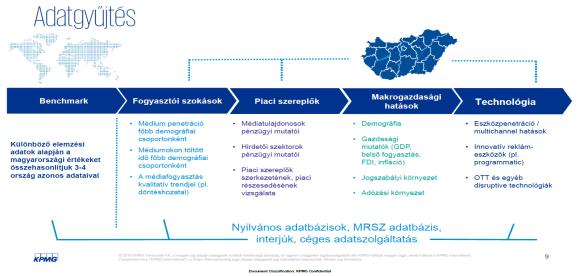 Digitális szolgáltatások bevezetése (IAB)