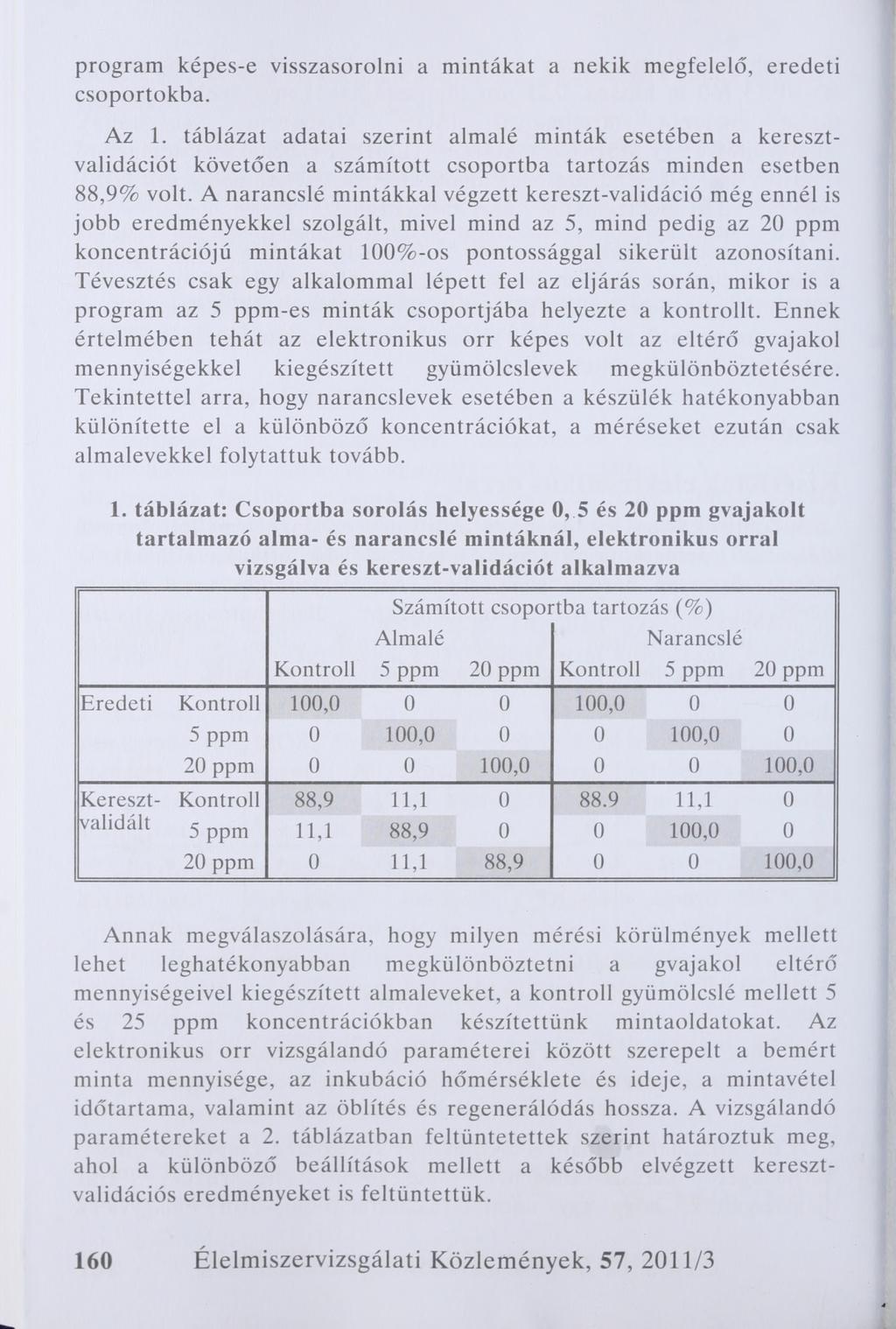 program képes-e visszasorolni a mintákat a nekik megfelelő, eredeti csoportokba. Az 1.