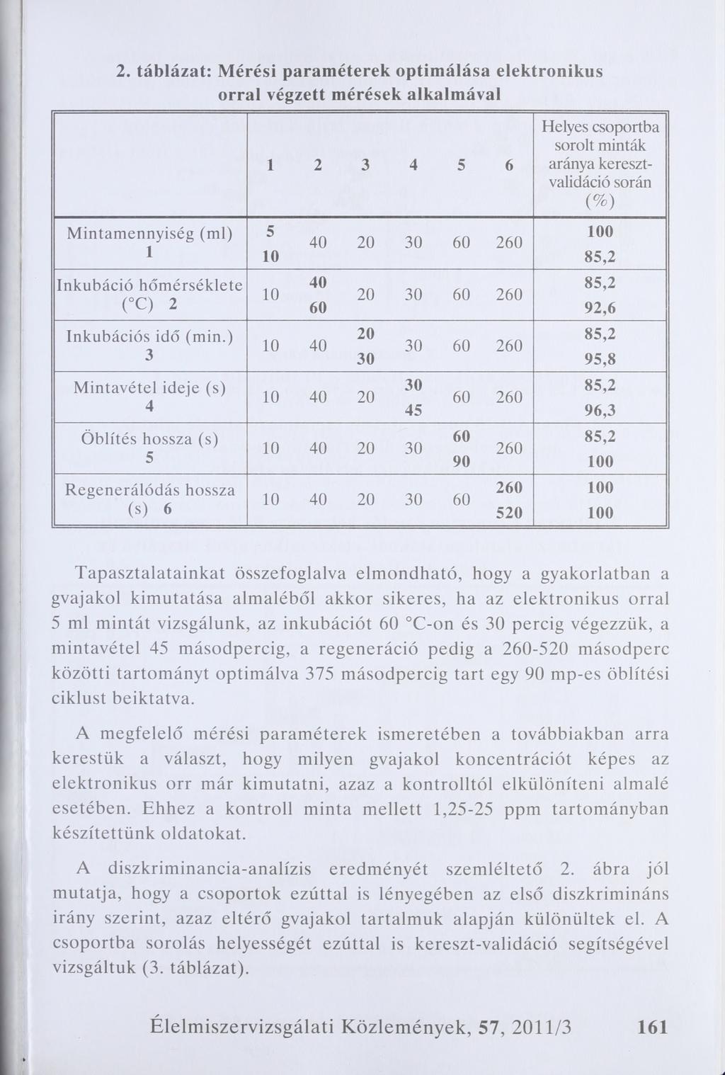 2. táblázat: Mérési paraméterek optimálása elektronikus orral végzett mérések alkalmával 1 2 3 4 5 6 Helyes csoportba sorolt minták aránya keresztvalidáció során (%) Mintamennyiség (ml) 5 100 40 20