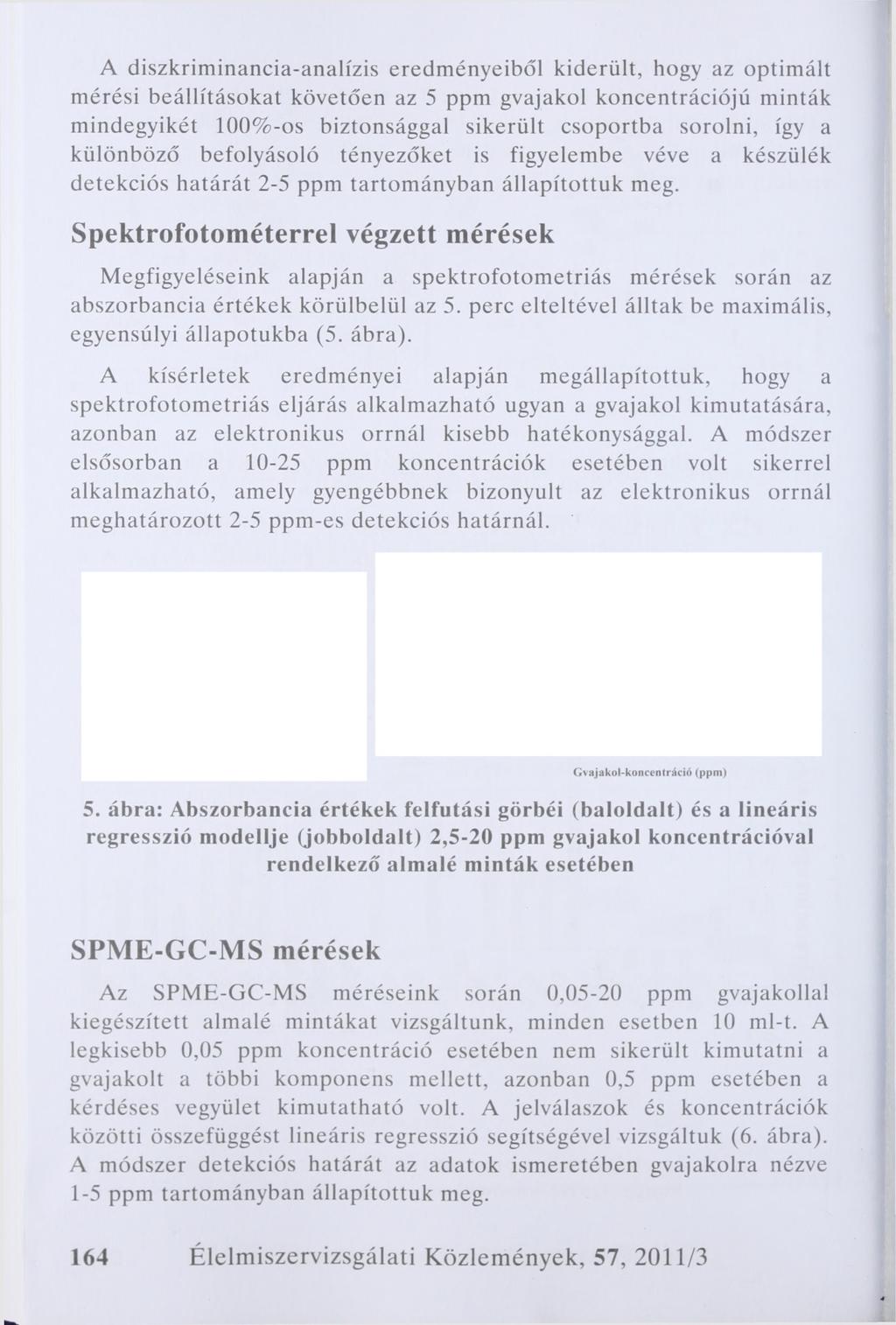 A diszkriminancia-analízis eredményeiből kiderült, hogy az optimált mérési beállításokat követően az 5 ppm gvajakol koncentrációjú minták mindegyikét 100%-os biztonsággal sikerült csoportba sorolni,