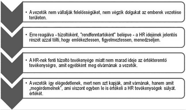 A HR-rendszerek elégedettsége HR-rendszerek elégedettség 5.