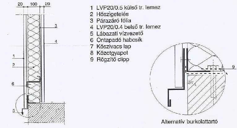 AZ ÉPÜLETENERGETIKAI TERVEZÉS HŐÁTBOCSÁTÁSI TÉNYEZŐK AZ EGYES RÉTEGEK HŐVEZETÉSI ELLENÁLLÁSAIT KELL