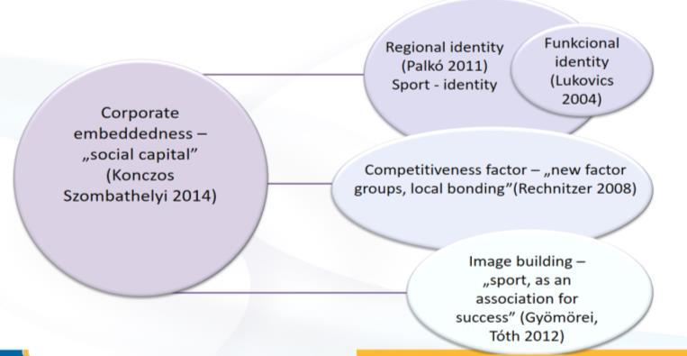 Europe. [13] Our present study only mentions the social aspects of gender identity in the sport and the labor market, which is being further explored.