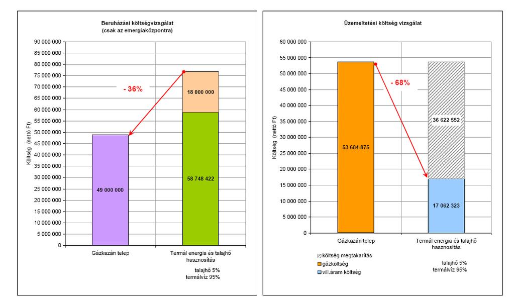 Energiaellátás beruházási és üzemeltetési