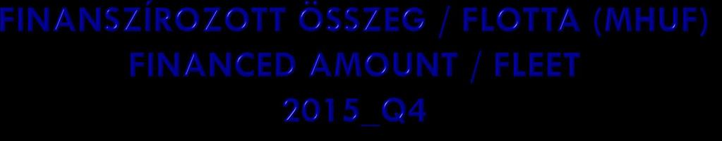 . Finanszírozó / Finance company 1 Porsche 2 Leaseplan Hungária Zrt. 3 ALD Automotive Magyarország Kft. 4 Merkantil csoport 5 MKB Euroleasing Csoport 6 ARVAL Magyarország Jármûparkkezelõ Kft.