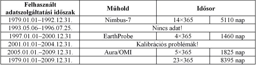 számított értéke (HERMAN, J. R. et al. 1997).