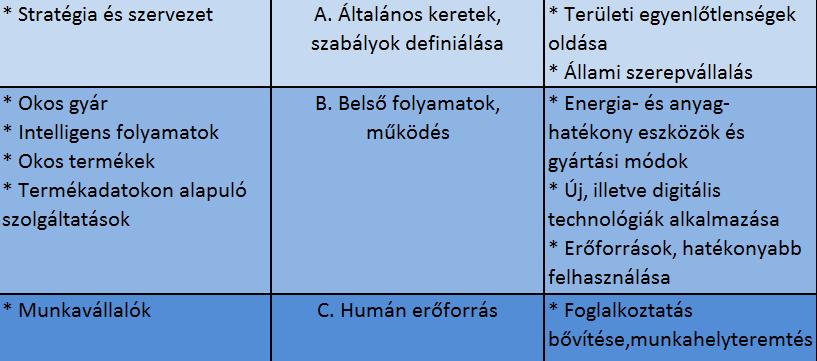 A Kérdőív szerkezete A szervezetet jellemző gazdálkodási és statisztikai adatok A kitöltő vállalatok