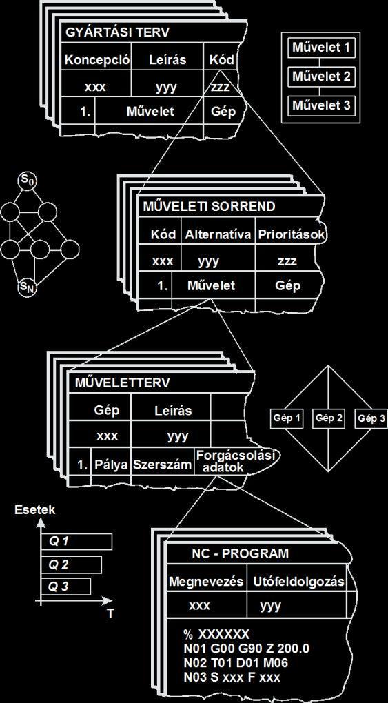 Robusztus technológiai