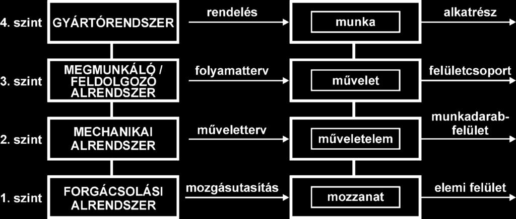 Gyártórendszerek