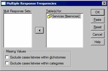 A gyakorisági táblázat elkészítéséhez válasszuk az Analyze, Multiple Response, Frequencies... parancsot. A Services változót tegyük a Table(s) for: ablakba.