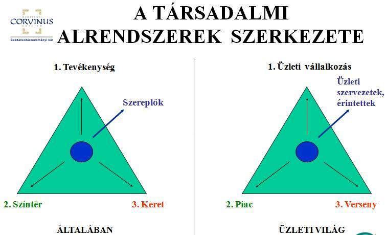 Összegzésként A nagy mértékű tőkebeáramlás megfelelő rendszert, vállalatszerű működésben tud hatékony lenni.