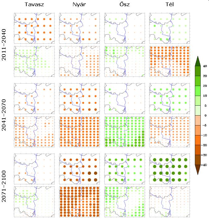 3.5.1-9. ábra: Évszakos csapadékváltozás (%) Paks térségében 2011 2040-ben, 2041-2070-ben és 2071 2100-ban az 1961 1990. referencia időszakhoz képest két modell alapján 3.5.1-10.