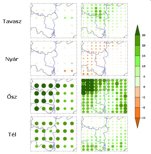 A hazai regionális klímamodellek eredményei alapján a 10 5 éves visszatérési időhöz tartózó napi csapadékösszeg visszatérési értékének változása az 1961 1990 időszak értékeihez képest az évszázad