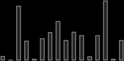 állomáson 81,9 12,6 54,1 27,4 12,4 35,5 29,1 17,7 53,1 49,6 11,6 14,1 100 mm 90 mm 80 mm 70 mm 60 mm 50 mm 40 mm 30 mm 20 mm 10 mm 0 mm 7 1 89,3 Február havi csapadékösszegek Paks állomáson 32,1 2,4