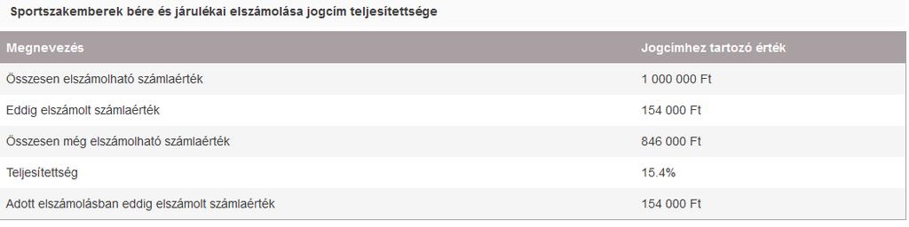 Ebben a menüpontban MINDEN LERÖGZÍTETT BÉRKIFIZETÉSI JEGYZÉK megtalálható, függetlenül attól, hogy a bruttó bér vagy a munkáltatót terhelő járulék, esetleg mindkettő elszámolásra került-e.