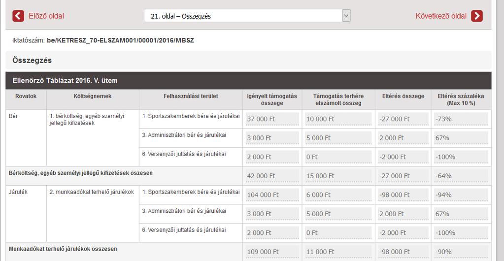 Az elszámolás rögzítésekor bármikor megtekinthető, mindig az aktuálisan lerögzített bizonylatok alapján kalkulál, segítségével nyomon követhetőek a szerződéskötés alkalmával igényelt támogatási