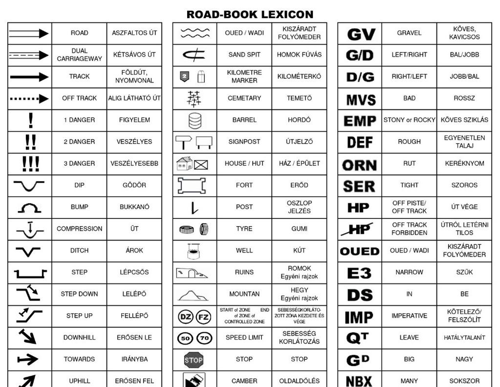 23.2 The road book must include at the rear the red «SOS» and green «OK» panels in A4 size minimum. 23.