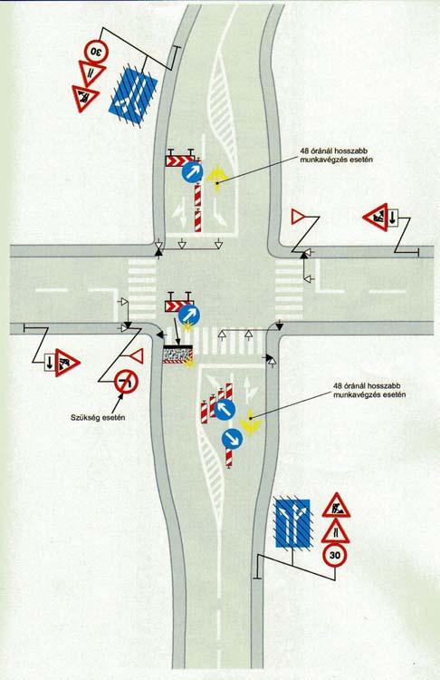7. ábra. Munkaterület kialakítása: jelzőlámpás kereszteződés háromütemű átvágása III. ütem 7 Egy forgalmi sáv szélességű útfelület szabadon hagyás Minimálisan 2,75 méter szélességet kell biztosítani.