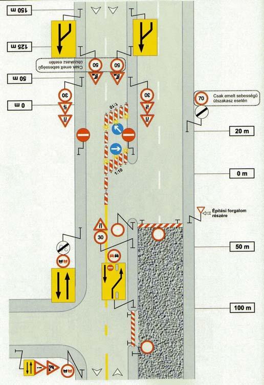 17. ábra. Munkaterület kialakítása: 2 x 2 forgalmi sávos, osztott pályás, emelt sebességű út egyik pályatestének lezárása 2. rész 17 3.