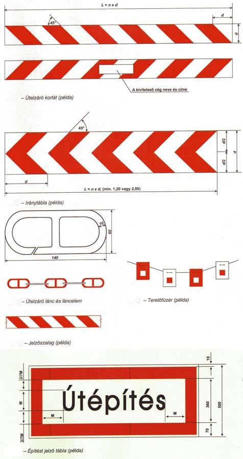 A jelzőszalag szélessége 75-125 mm legyen, színe lehet fehér és piros, vagy sárga színű is - Az építést jelző tábla alak-, méret- színelőírásai Téglaalap alakú, alapszíne fehér, felirata fekete,