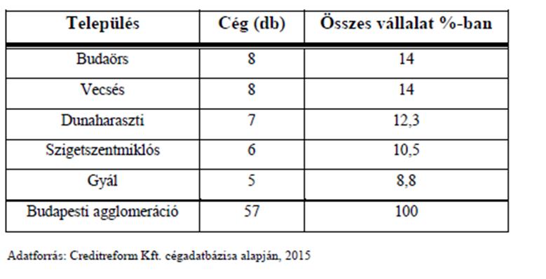 A szállítás, raktározás és távközlés