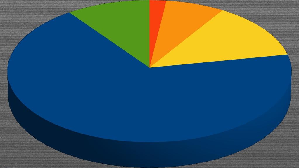 WebRTC WebRTC transport draft ICE támogatás kötelező 10% 2% 7% 13% ICE a STUN/TURN szolgáltatásra épül Direkt STUN/NAT TURN/UDP TURN/TCP TURN/TLS