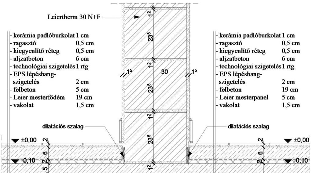 24. feladat kidolgozása: RÉSZLETRAJZ M 1:10 Értékelés: - Fal és áthidaló: 3 pont - Bal oldali födém: 2 pont - Jobb oldali födém: 2 pont - Rétegrendek, anyagjelölések, feliratok, méretek: 3 pont A