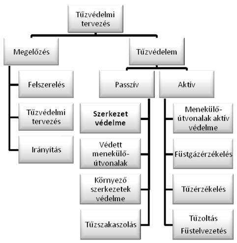 A hagyományos magasépítési szerkezetektől eltérően az alagút gyakran robusztus falazata az egyoldali, ugyanakkor jelentős hőterhelésre a hagyományostól eltérő módon reagál.
