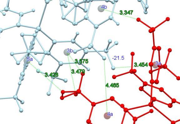ábra A Szuperstabil Pd(0) katalizátor intermolekuláris CF3- kölcsönhatásai A ligandum-ligandum kölcsönhatások katalizátor stabilitásában betöltött szerepének igazolásához elméleti számításokat is