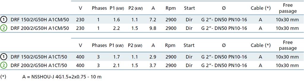 Vízszintes, GAS 2 menetes DN50 PN10-16 karimás