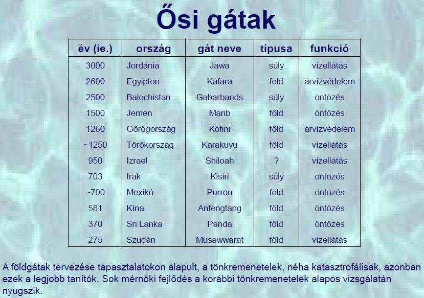 Árvédelmi gátak -