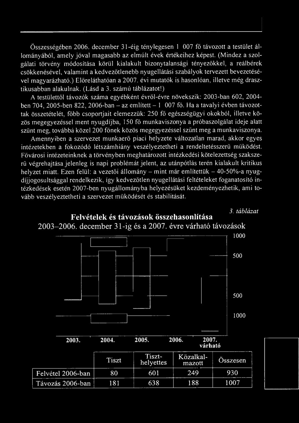 ) Előreláthatóan a 2007. évi mutatók is hasonlóan, illetve még drasztikusabban alakulnak. (Lásd a 3. számú táblázatot!