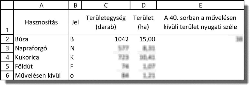 Az eredmenyek munkalapon az A1:E1-es cellatartomány igazítását, szövegtagolását és cellaszélességét a