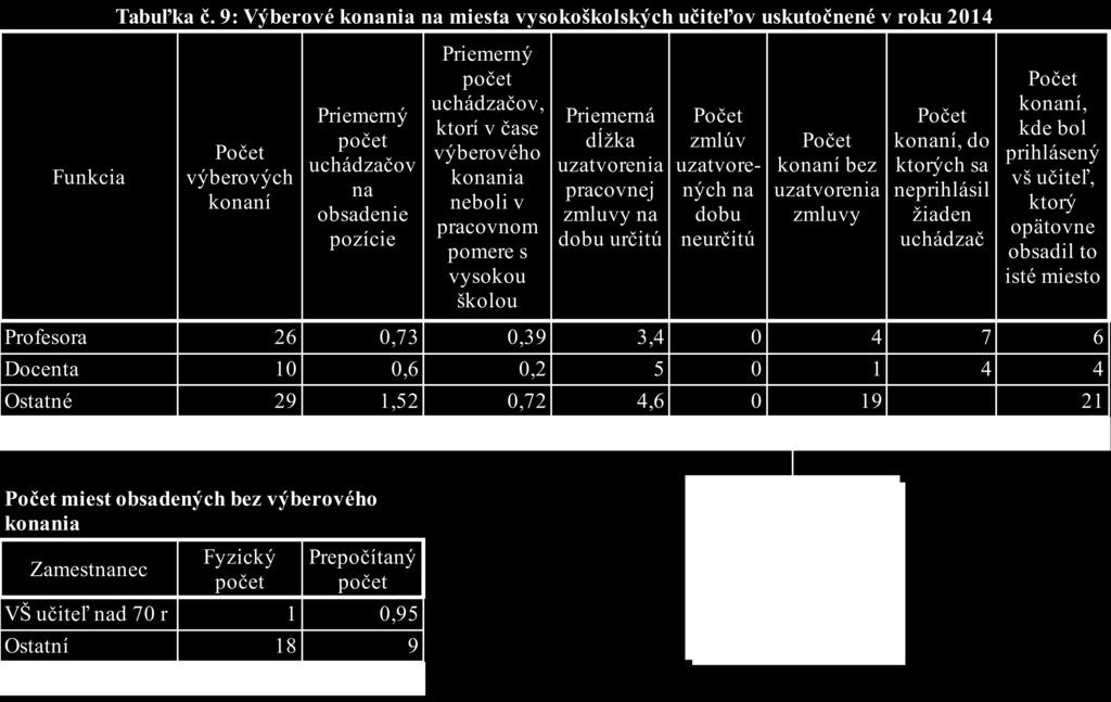 pracovných kategóriách, ktoré majú za cieľ priebežné zdokonaľovanie a spájanie požadovaných vedomostí, schopností a zručností potrebných na výkon dohodnutej pracovnej činnosti.