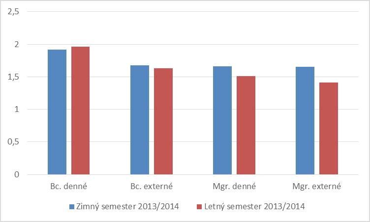 Správa o vzdelávacej činnosti Univerzity J.