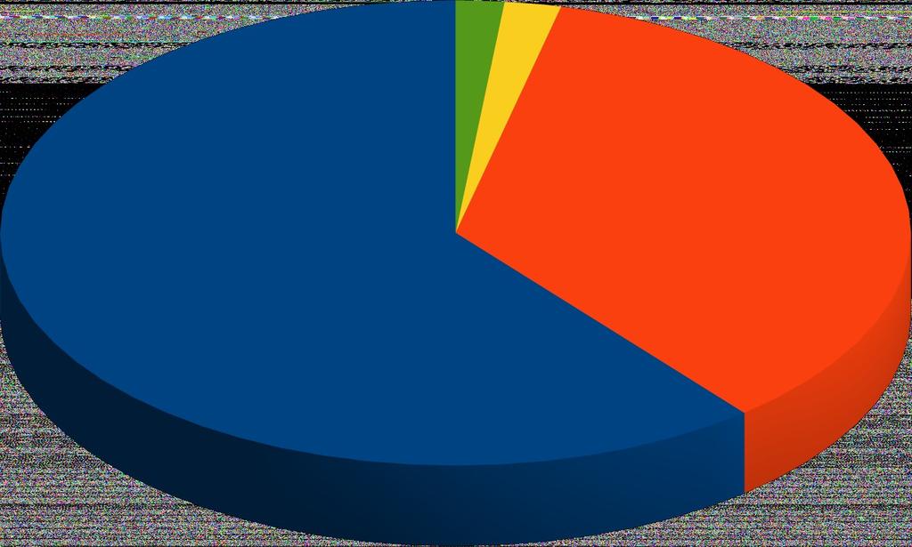 Správa o vzdelávacej činnosti Univerzity J. Selyeho za rok 214 9 Rozdelenie počtu študentov podľa stupňa 1. 2. Spojený 1. a 2. 3.