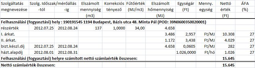 a/2. példa: az alábbi egyenletes mennyiség alapú részszámlában a szolgáltatási időszak napjainak száma (A): 31 A fenti képlet szerint a szolgáltatási időszakra 1-es sávban maximálisan adható