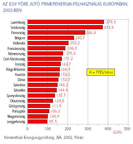 energiapolitikai